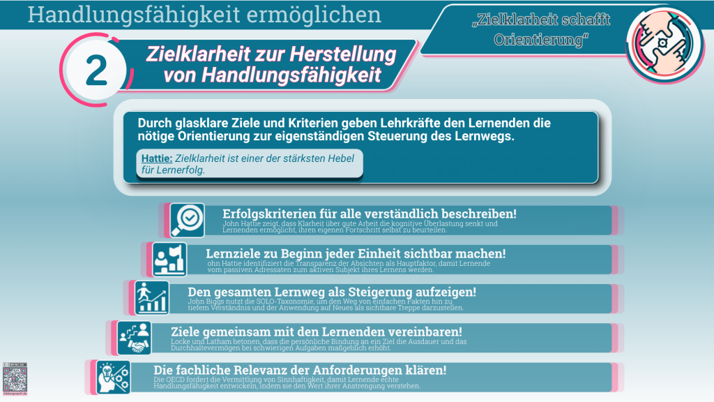 Infografik zum Leitsatz „Vom Bauchgefühl zur Wahrnehmungslogik“. Lehrkräfte verstehen sich als aktiv gestaltende Kraft, übernehmen Verantwortung für den Lernerfolg jedes Einzelnen und betrachten Hindernisse sowie Fehler als notwendiges Lernmaterial. Sie lösen Widersprüche zwischen wachstumsorientierten Aussagen und starren Unterrichtsstrukturen auf, formulieren hohe Erwartungen und leben den Glauben an die Entwicklungsfähigkeit des Gehirns vor. Die professionelle Haltung dient dabei als Wahrnehmungsfilter für Lernchancen.