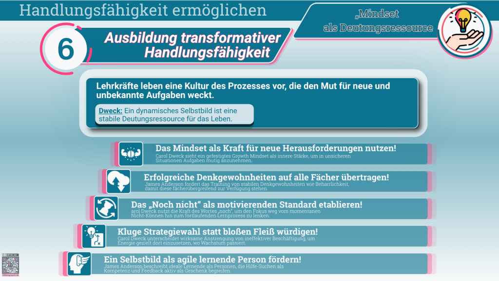 Infografik zum Leitsatz „Erfolg sprachlich verankern“. Lehrkräfte gestalten Rückmeldungen so, dass Lernende Erfolge als Beleg ihrer Veränderungs- und Entwicklungsfähigkeit verstehen. Feedback bezieht sich auf beeinflussbare Strategien, Denkwege werden durch lautes Sprechen sichtbar und Erfolg wird Anstrengung sowie sinnvoller Strategiewahl zugeschrieben. Regelmäßige Gespräche über Ausgangslage, Ziel und nächsten Schritt helfen, Erfahrungen in ein stabiles Bewusstsein des eigenen Wachstums zu überführen.
